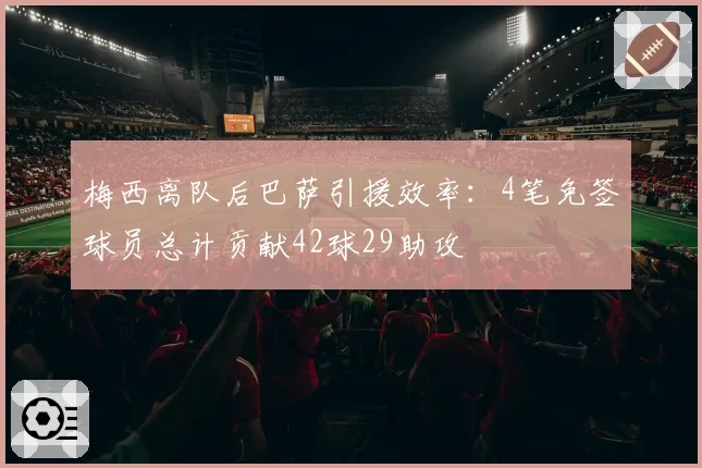 梅西离队后巴萨引援效率：4笔免签球员总计贡献42球29助攻